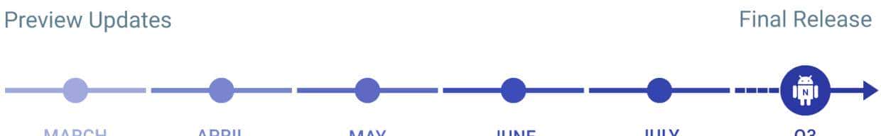 Android N For Developers（预览版）