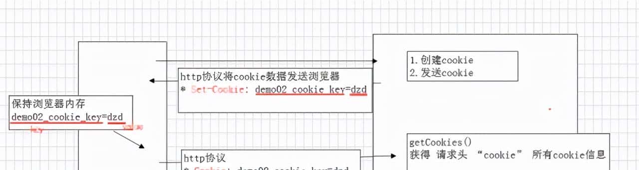 计算机网络经典30问