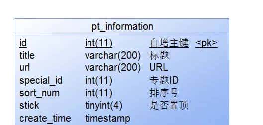 PowerDesigner显示Comment