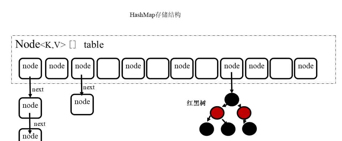 剖析Java 集合框架(四)-ConcurrentHashMap