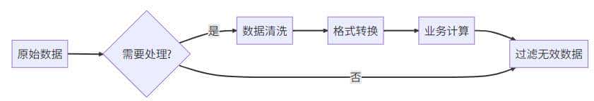 自从用了SpringBatch，效率飙升500%！
