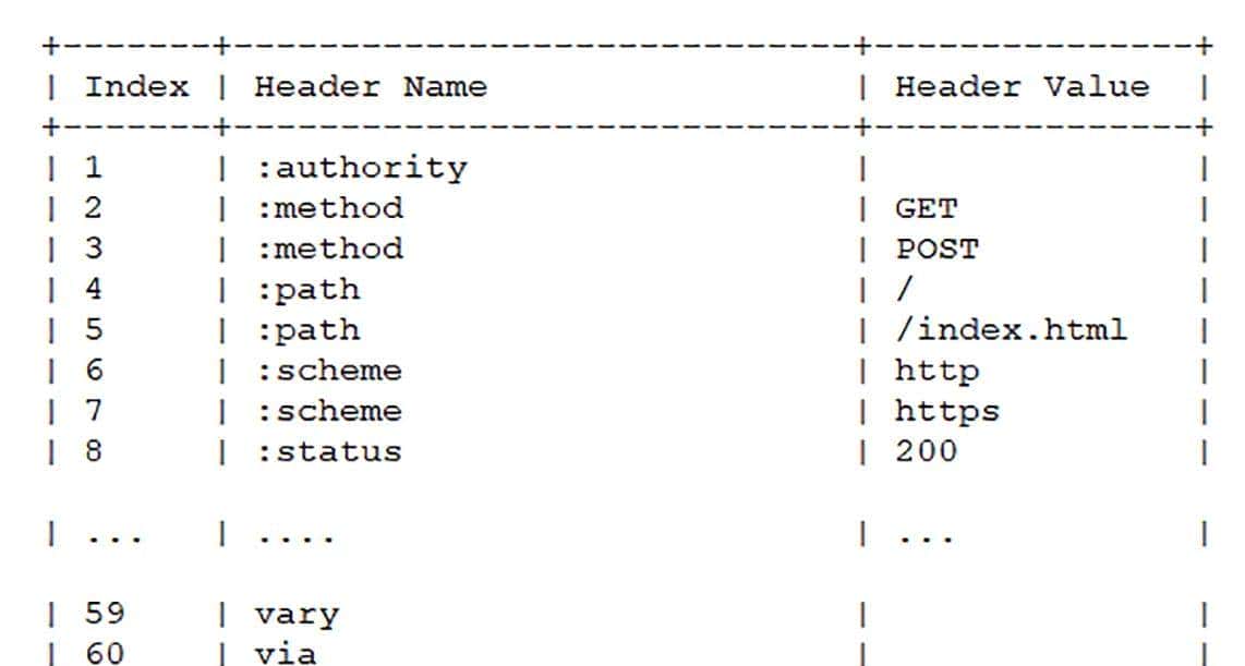 HTTP灵魂之问，巩固你的 HTTP 知识体系
