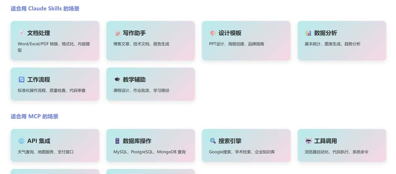 Claude Skills 实战：3 分钟搞定 PPT、海报与 Logo，AI 办公效率翻倍！