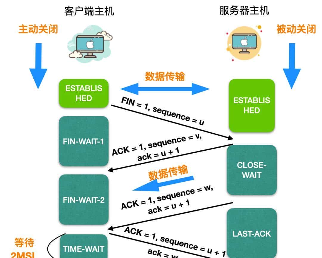 计算机网络的 89 个核心概念
