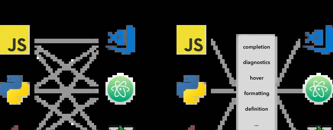 检测edm语法的vscode插件开发