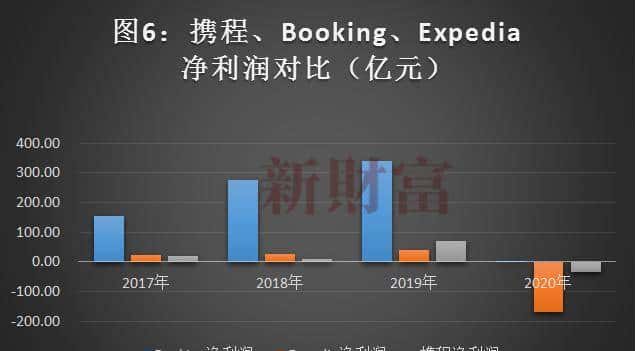 2.3亿人出游，10万亿大市场，涨3300%的这家公司，如何真正称霸？