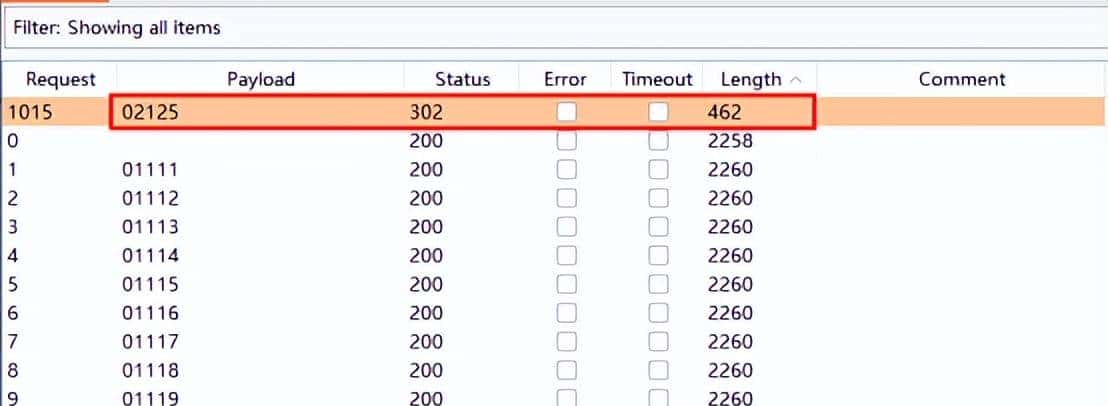 红队技术-父进程欺骗( MITRE ATT&CK框架:T1134)