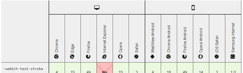 CSS制作渐变描边等文字特效