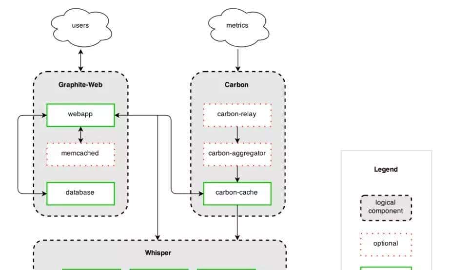 一些好用的开源监控工具汇总[转]
