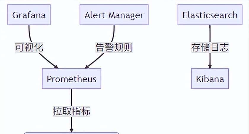 自从用了SpringBatch，效率飙升500%！