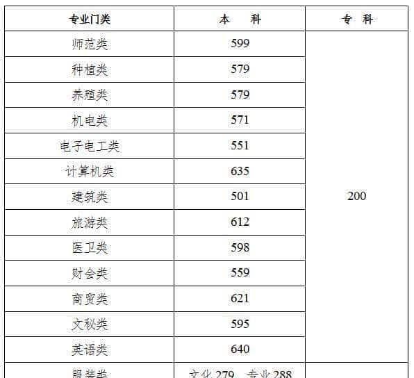 刚刚，湖南高考分数线公布！附查分渠道→