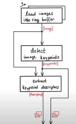 自动驾驶感知-3D目标跟踪及防碰撞系统搭建
