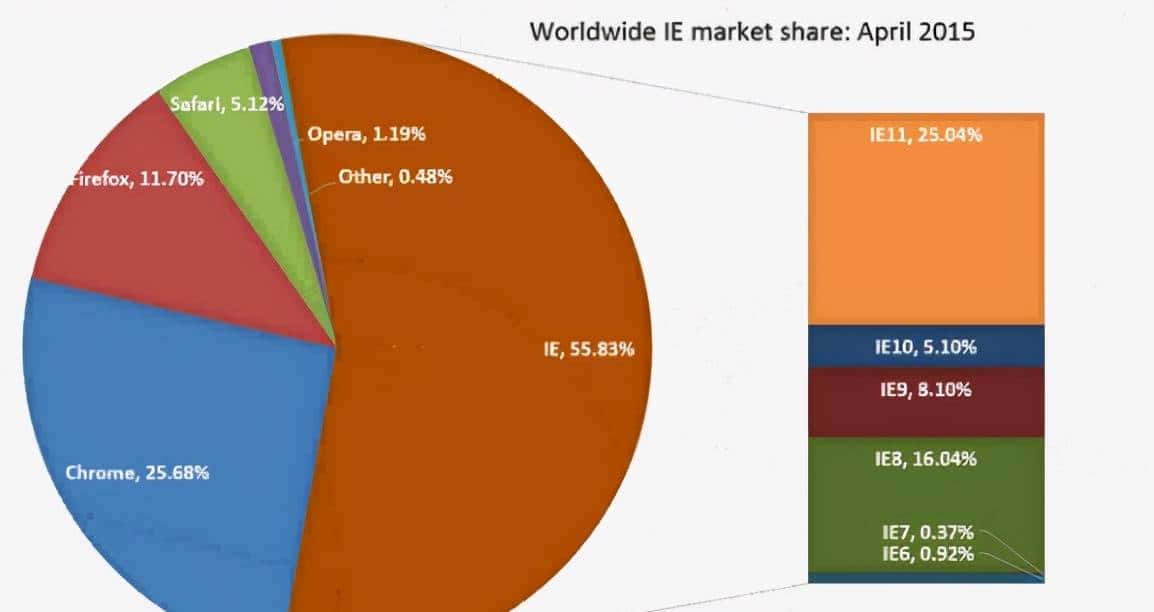 HTML、CSS从零开始 | 浏览器兼容