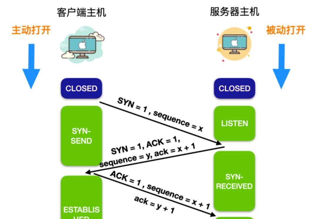 计算机网络的 89 个核心概念