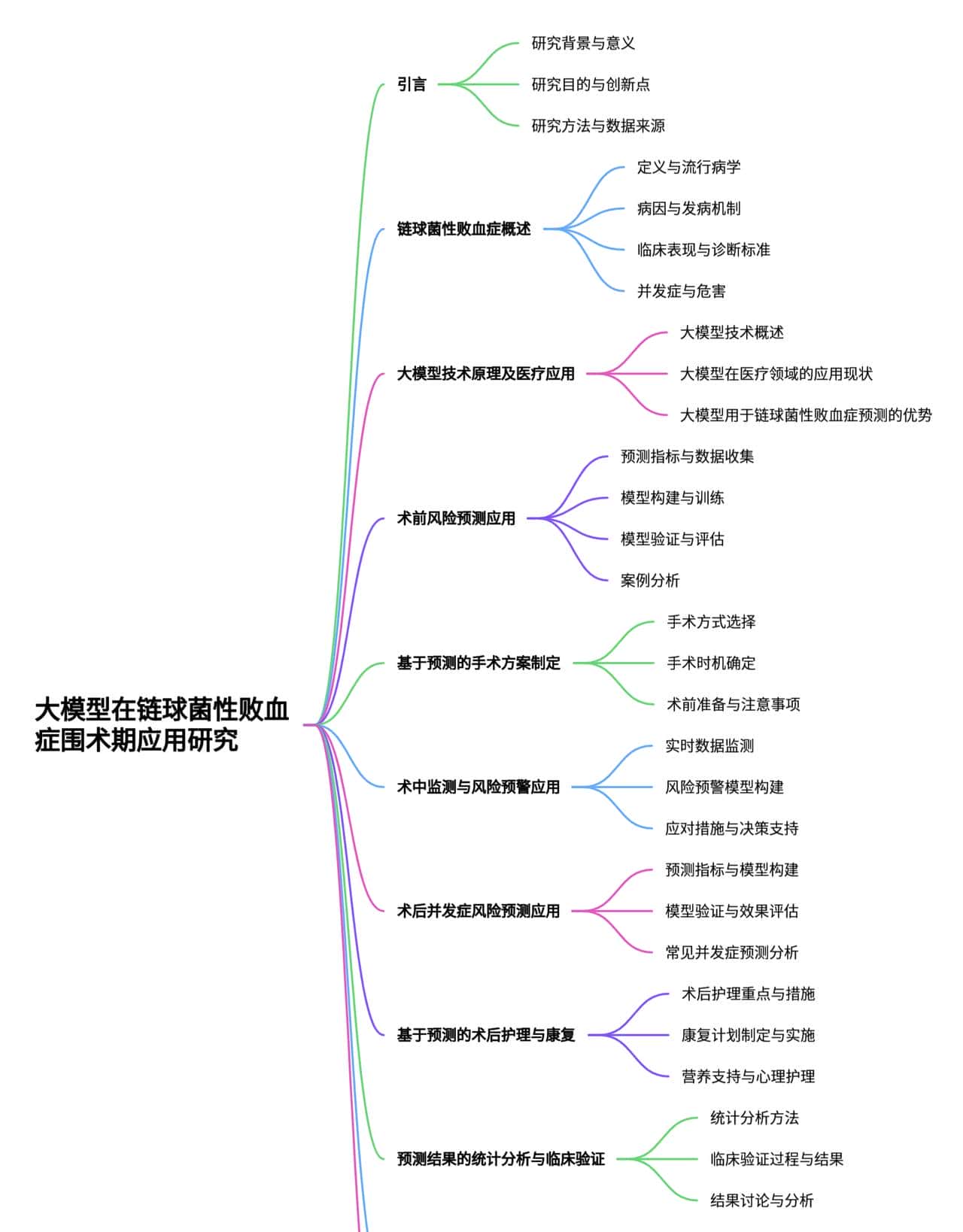 基于大模型的链球菌性败血症全周期预测与医疗方案研究