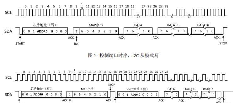 摇头机电机驱动、5通道、支持1.8V接口，IIC控制，小封装省空间