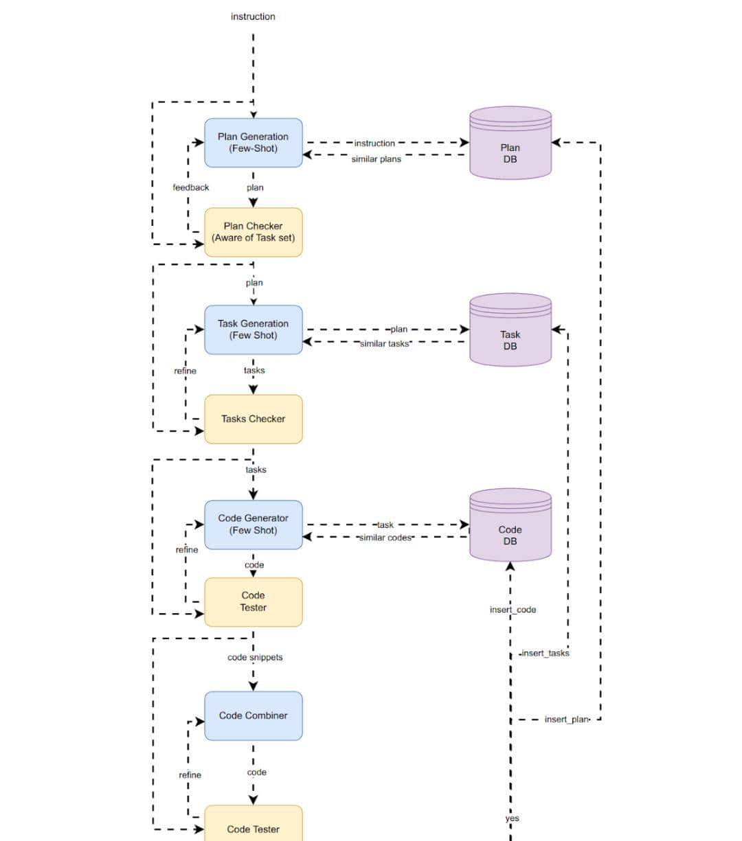 LLM变现平台来了！有了idea就能挣钱，只缺程序员的时代宣告结束