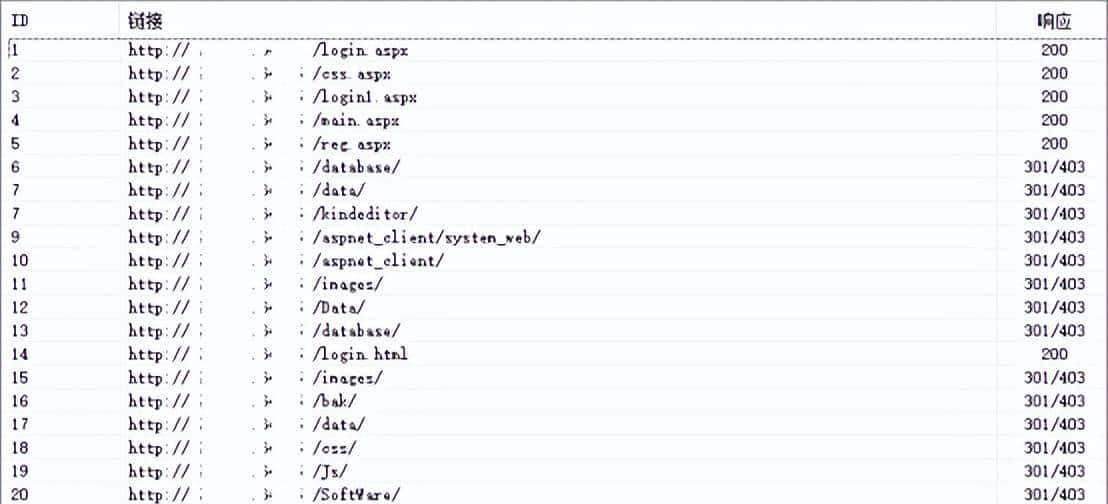 红队技术-父进程欺骗( MITRE ATT&CK框架:T1134)