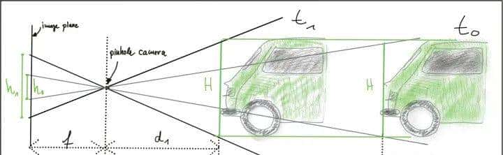 自动驾驶感知-3D目标跟踪及防碰撞系统搭建