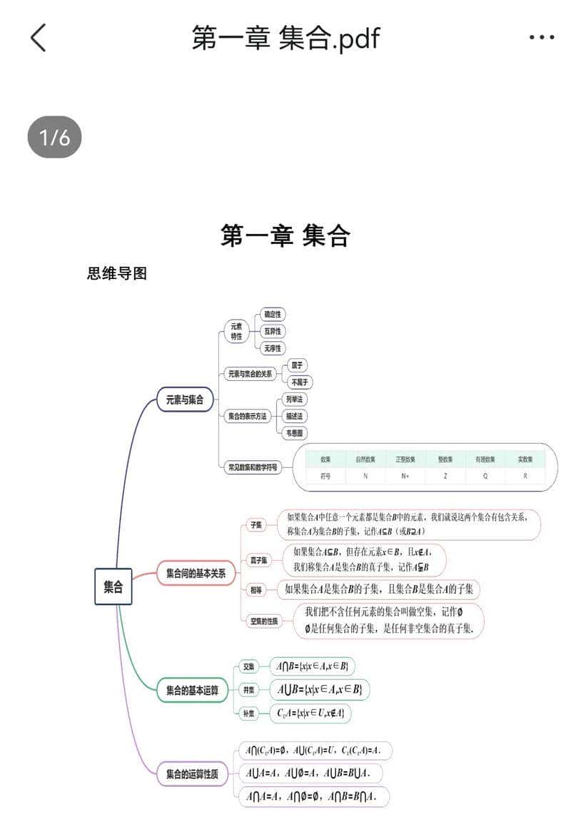 高中数学集合核心100术语