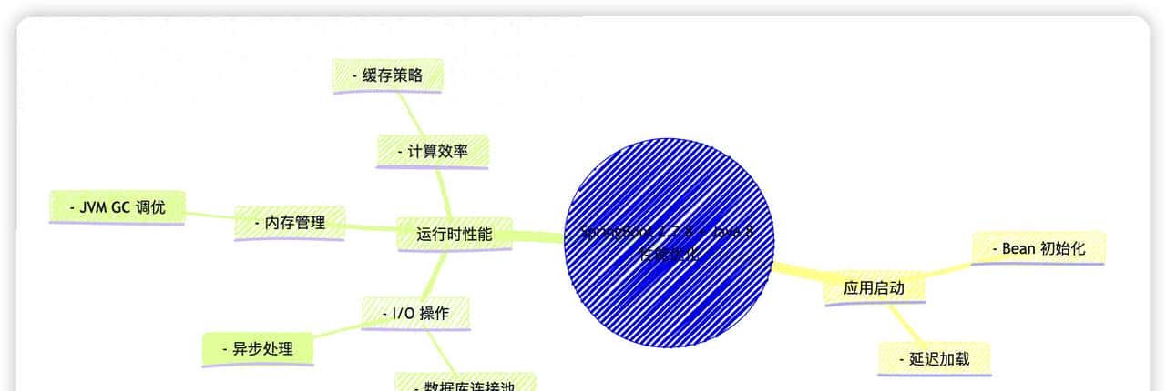 SpringBoot 2.7卡顿慢?5个Java8性能秘籍让老项目焕发新生