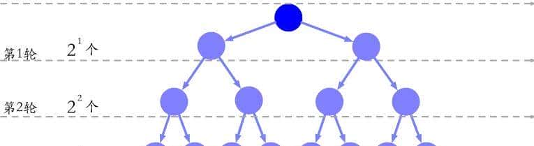 又有芯片爆火了！真的假的？