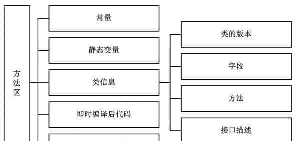 Java面试篇基础部分-JVM详细介绍