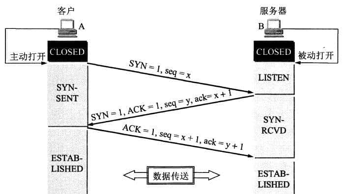 计算机网络经典30问