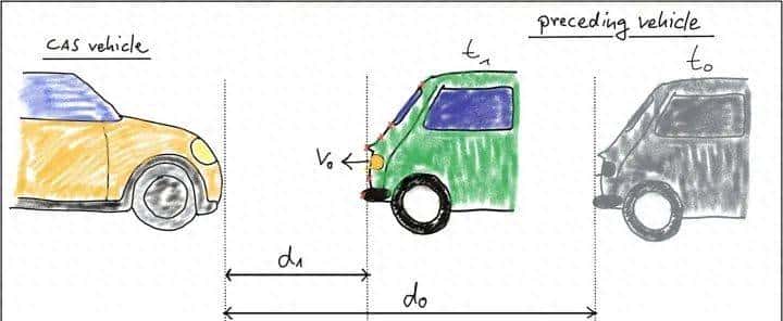 自动驾驶感知-3D目标跟踪及防碰撞系统搭建