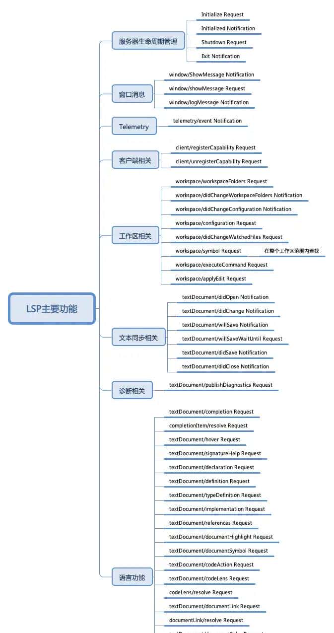 检测edm语法的vscode插件开发