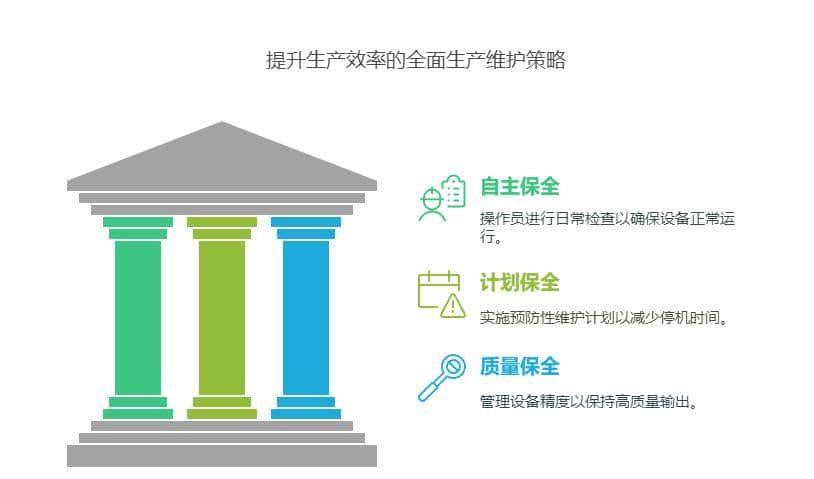 四类常用的质量工具