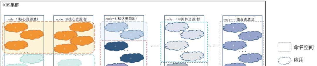 谐云课堂 | 云原生业务上云迁移的最佳实践