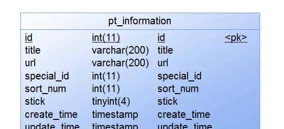 PowerDesigner显示Comment