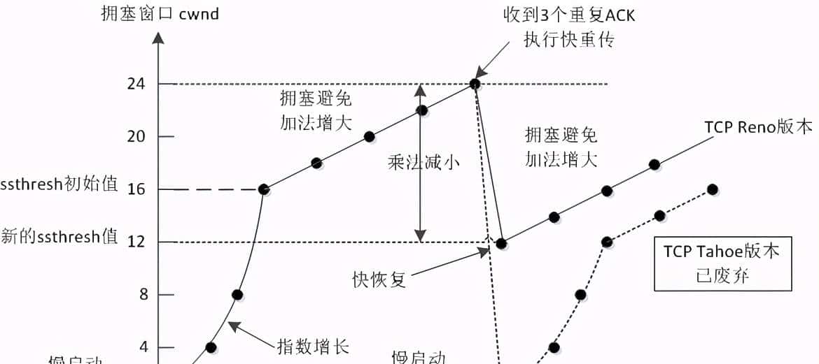 大厂面试题之计算机网络重点篇(附答案)