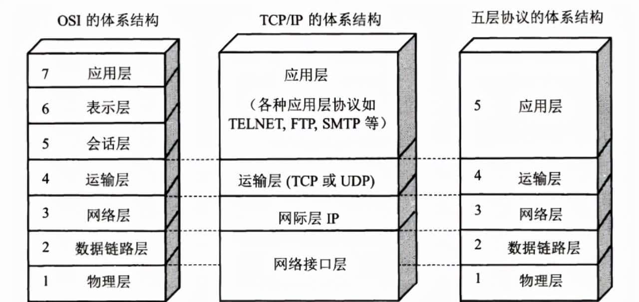 计算机网络经典30问