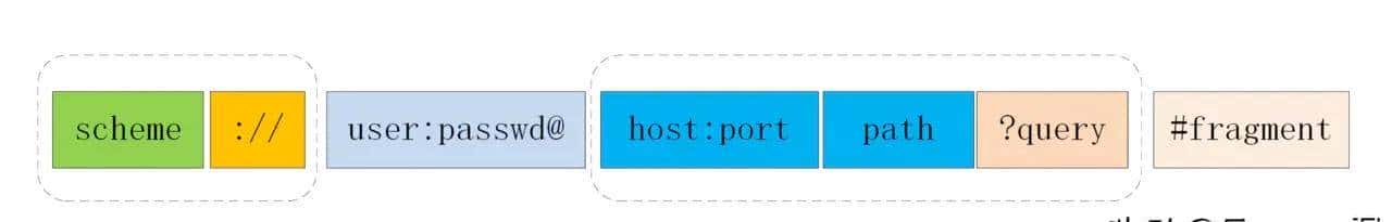 HTTP灵魂之问，巩固你的 HTTP 知识体系