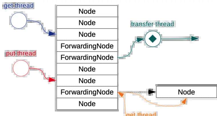 Java高级程序员必备ConcurrentHashMap实现原理:扩容遍历与计数