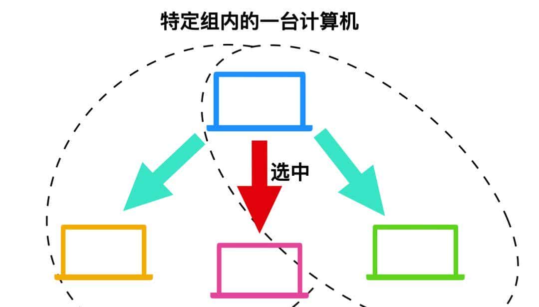 计算机网络的 89 个核心概念