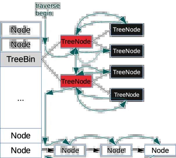 Java高级程序员必备ConcurrentHashMap实现原理:扩容遍历与计数