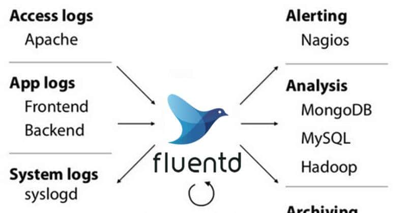 一些好用的开源监控工具汇总[转]