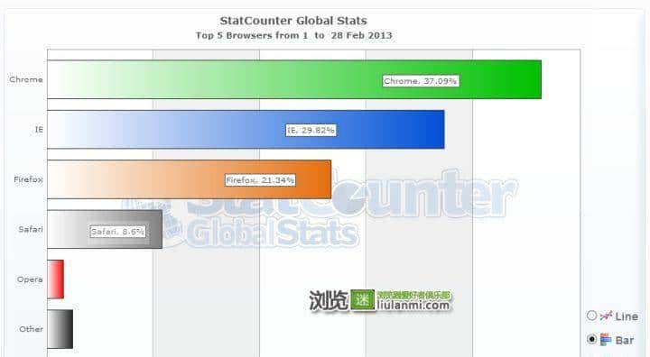 HTML、CSS从零开始 | 浏览器兼容