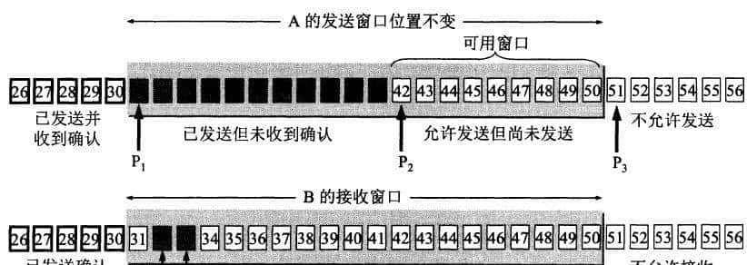 计算机网络经典30问