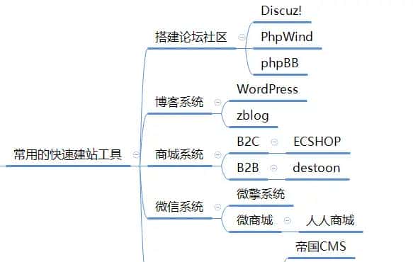 2021-08-12  新手快速建站：phpstudy在本地建站