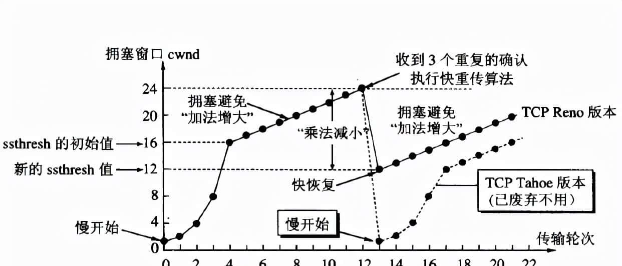 计算机网络经典30问