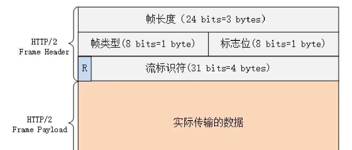 HTTP灵魂之问，巩固你的 HTTP 知识体系
