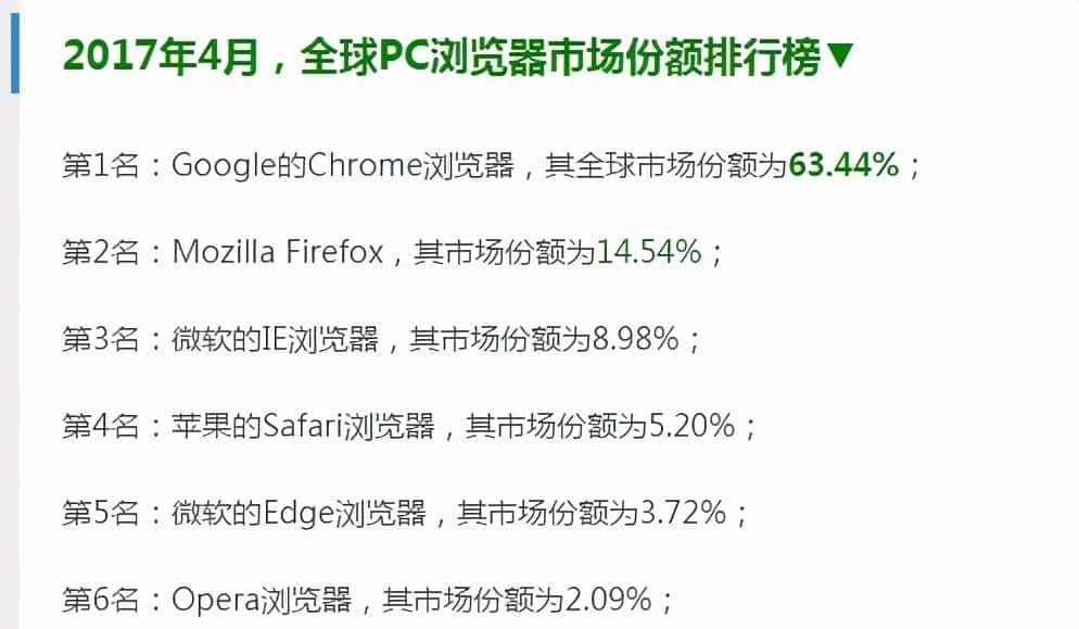 HTML、CSS从零开始 | 浏览器兼容