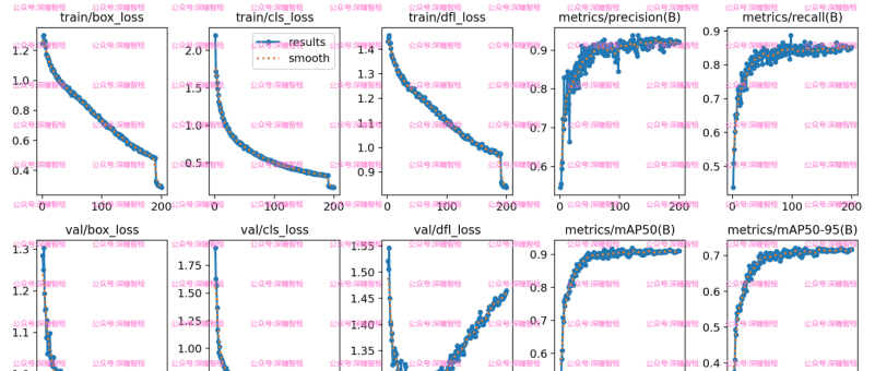 YOLO11实战 第066期-基于yolo11的建筑物表面杂草检测实战-数据集&源码&系统