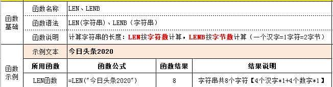 提醒：你收到一套函数。这套函数全吃透，文本处理不发愁。进阶一