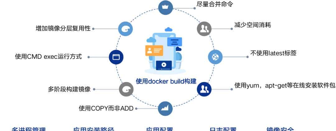 谐云课堂 | 云原生业务上云迁移的最佳实践