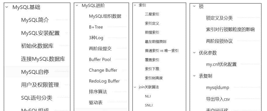 MySQL之Change Buffer详解